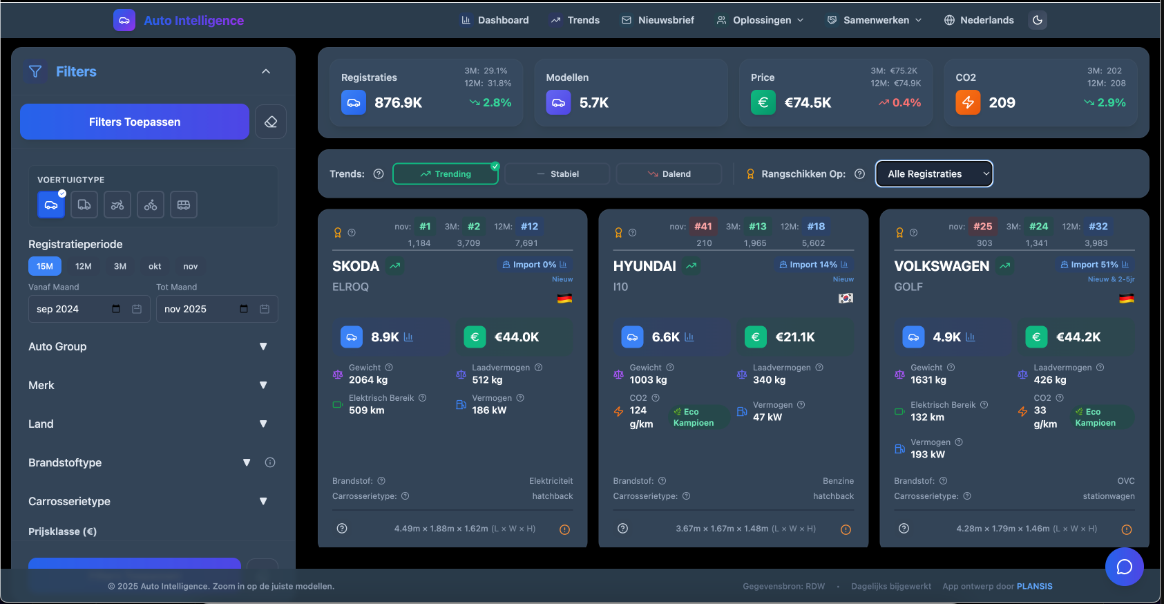 AutoIntelligence analytics board
